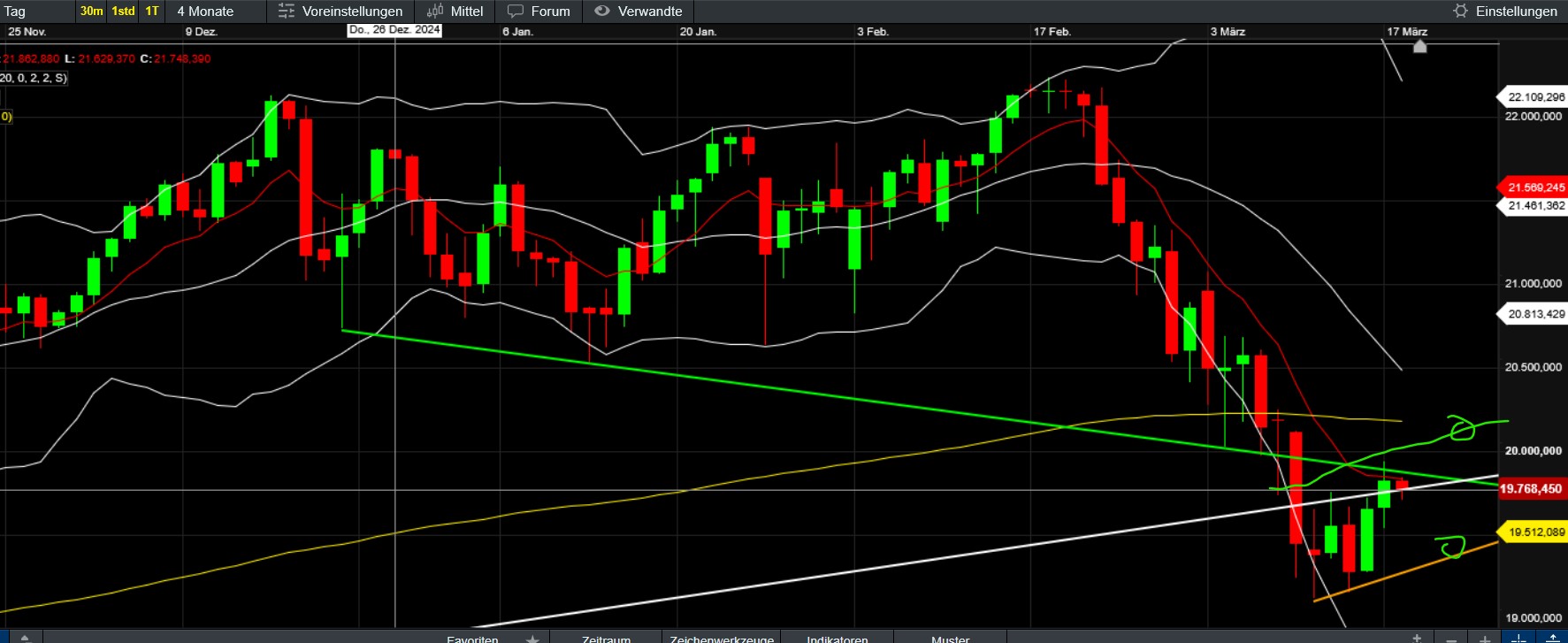 QuoVadisDax - das Original - Nachfolgethread 1474968