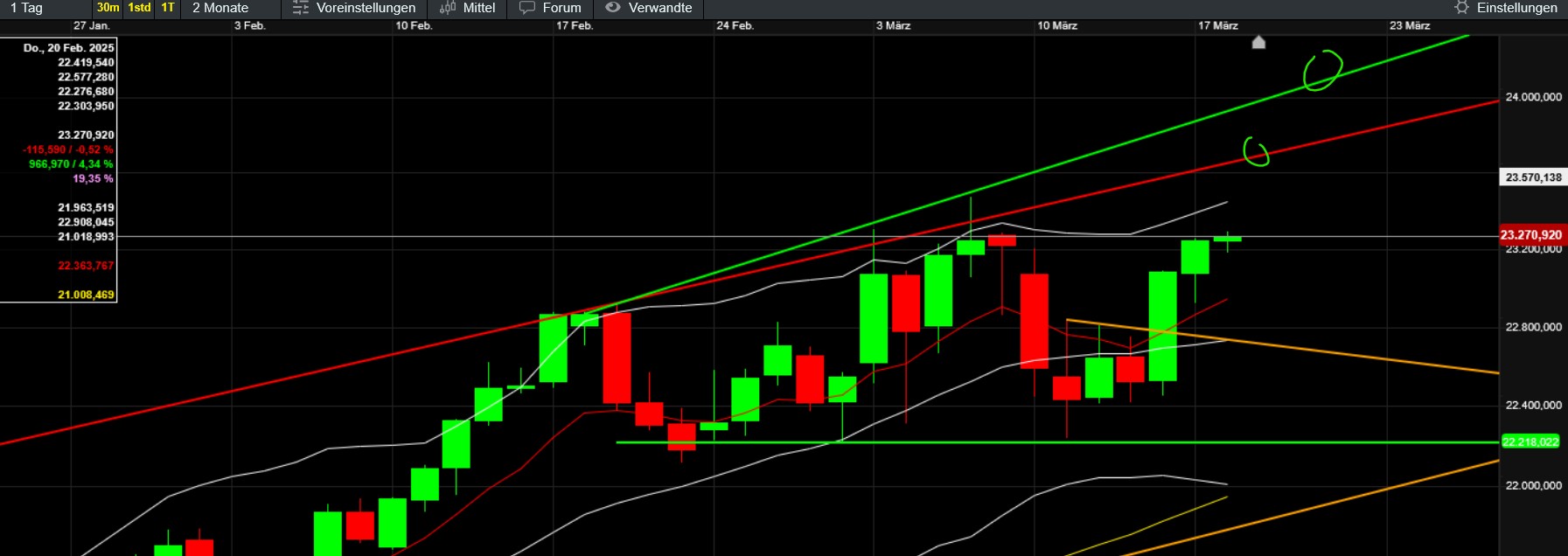 QuoVadisDax - das Original - Nachfolgethread 1474969
