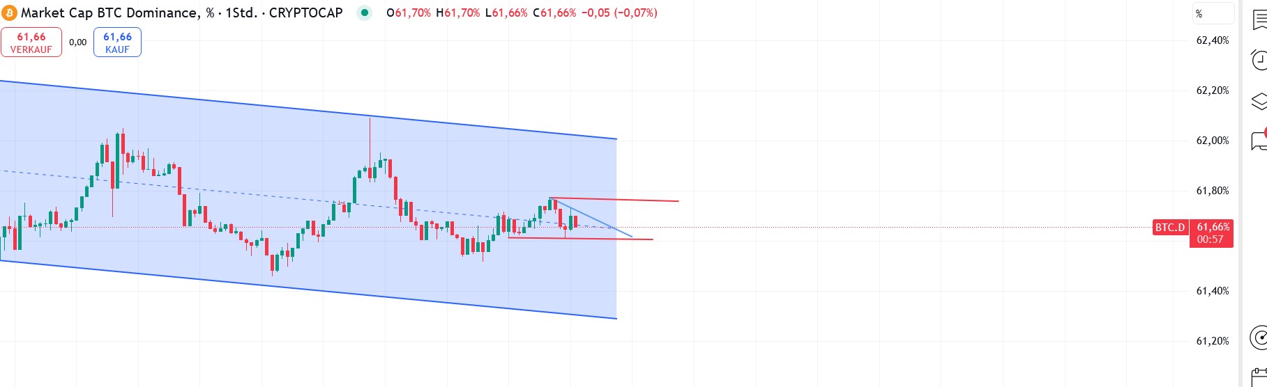 QuoVadisDax - das Original - Nachfolgethread 1474990