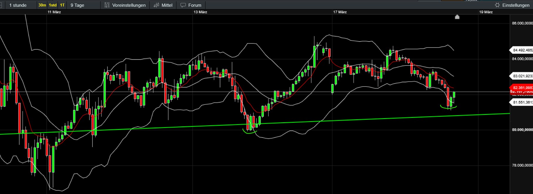 QuoVadisDax - das Original - Nachfolgethread 1475043
