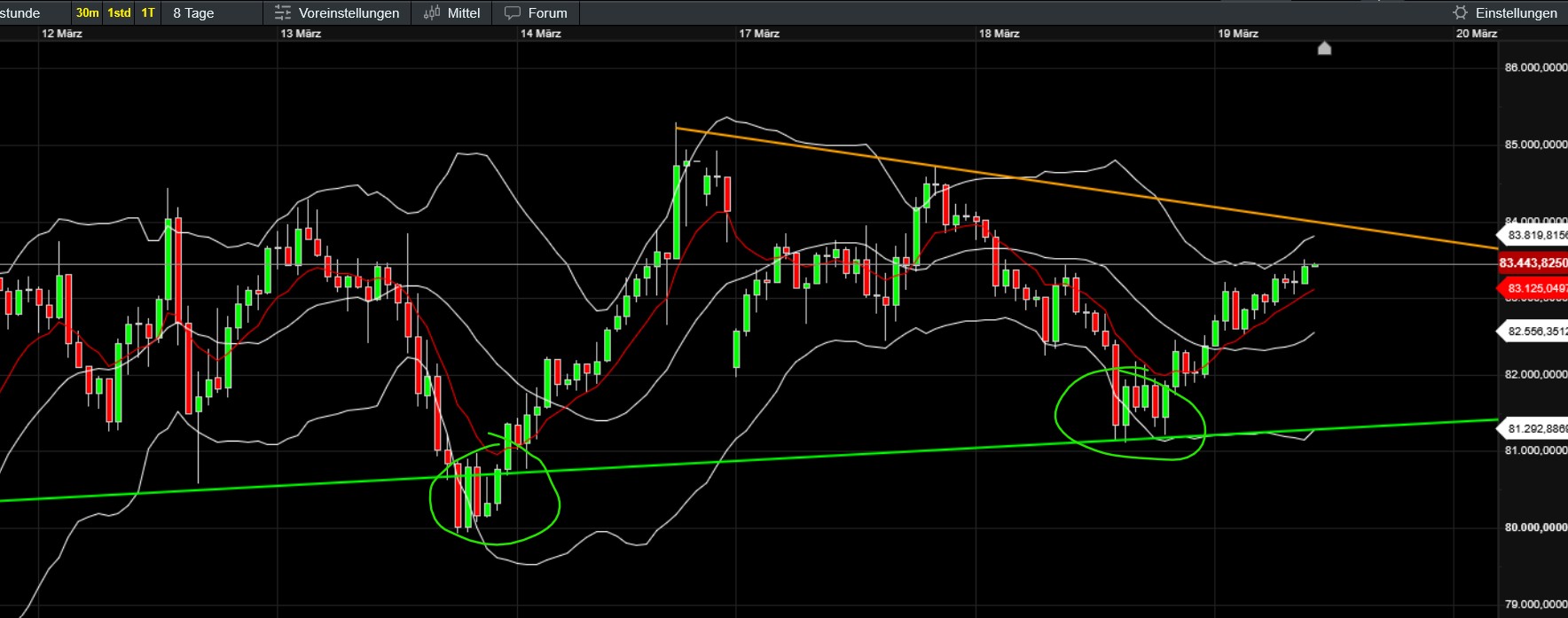 QuoVadisDax - das Original - Nachfolgethread 1475139