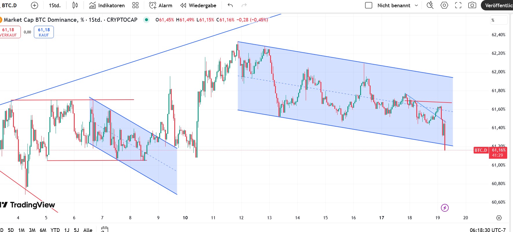 QuoVadisDax - das Original - Nachfolgethread 1475183