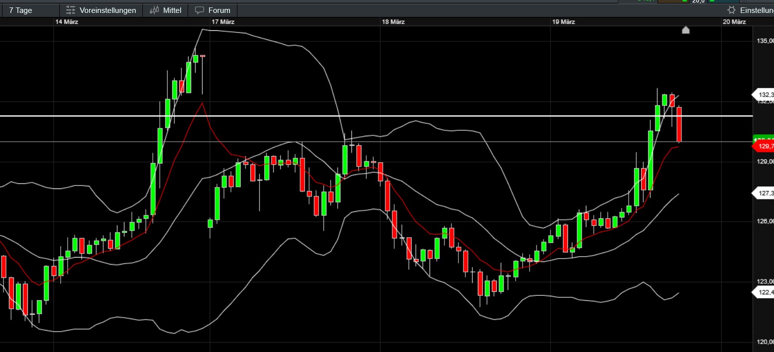 QuoVadisDax - das Original - Nachfolgethread 1475229