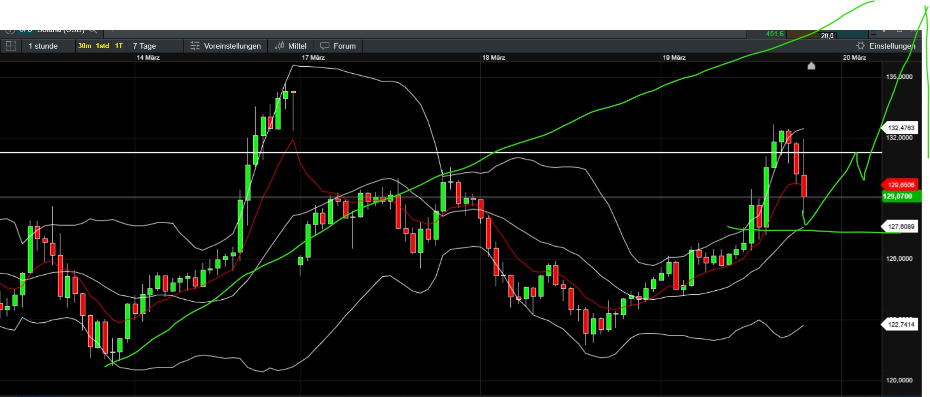 QuoVadisDax - das Original - Nachfolgethread 1475236