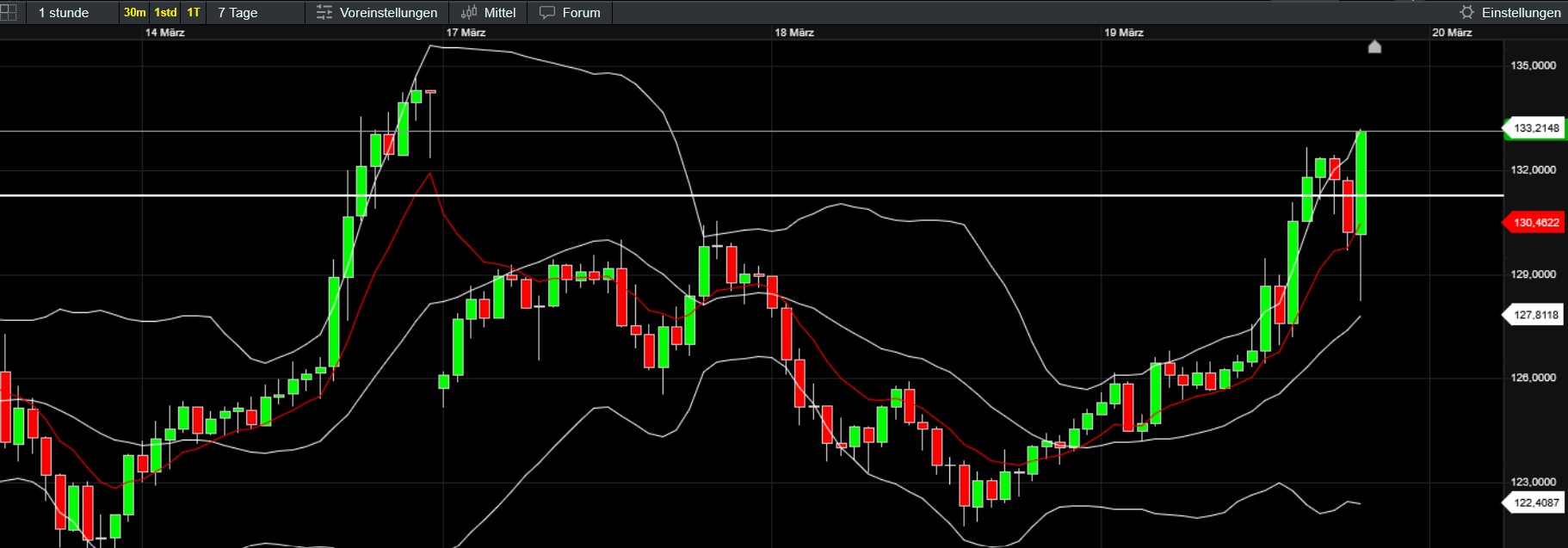 QuoVadisDax - das Original - Nachfolgethread 1475240