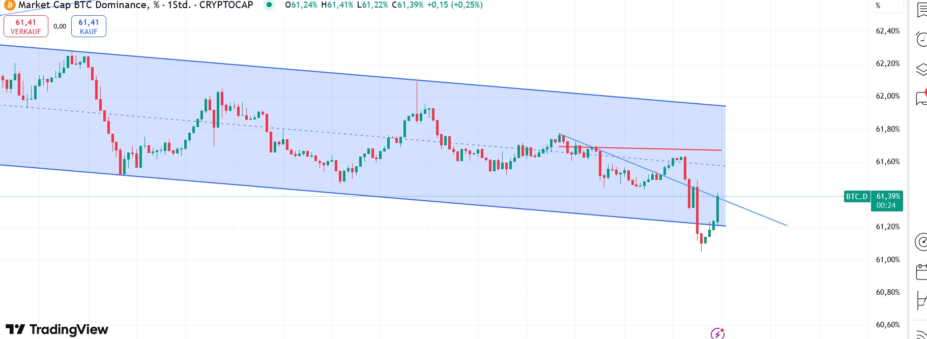QuoVadisDax - das Original - Nachfolgethread 1475241