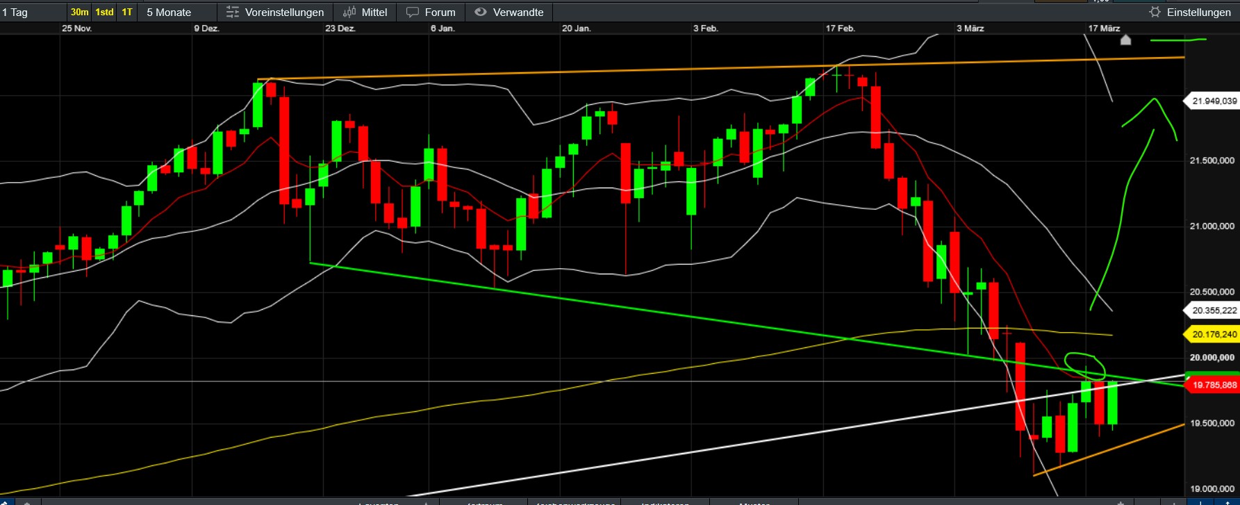 QuoVadisDax - das Original - Nachfolgethread 1475242
