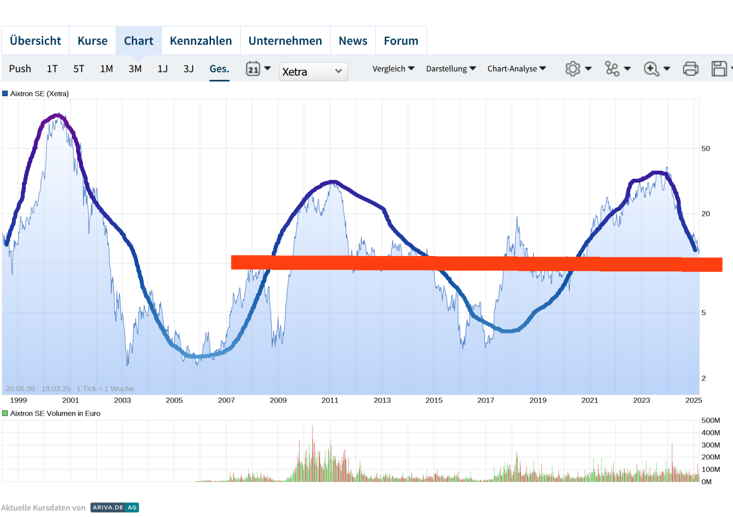 Aixtron- und die Banken stufen fröhlich auf kaufen 1475248