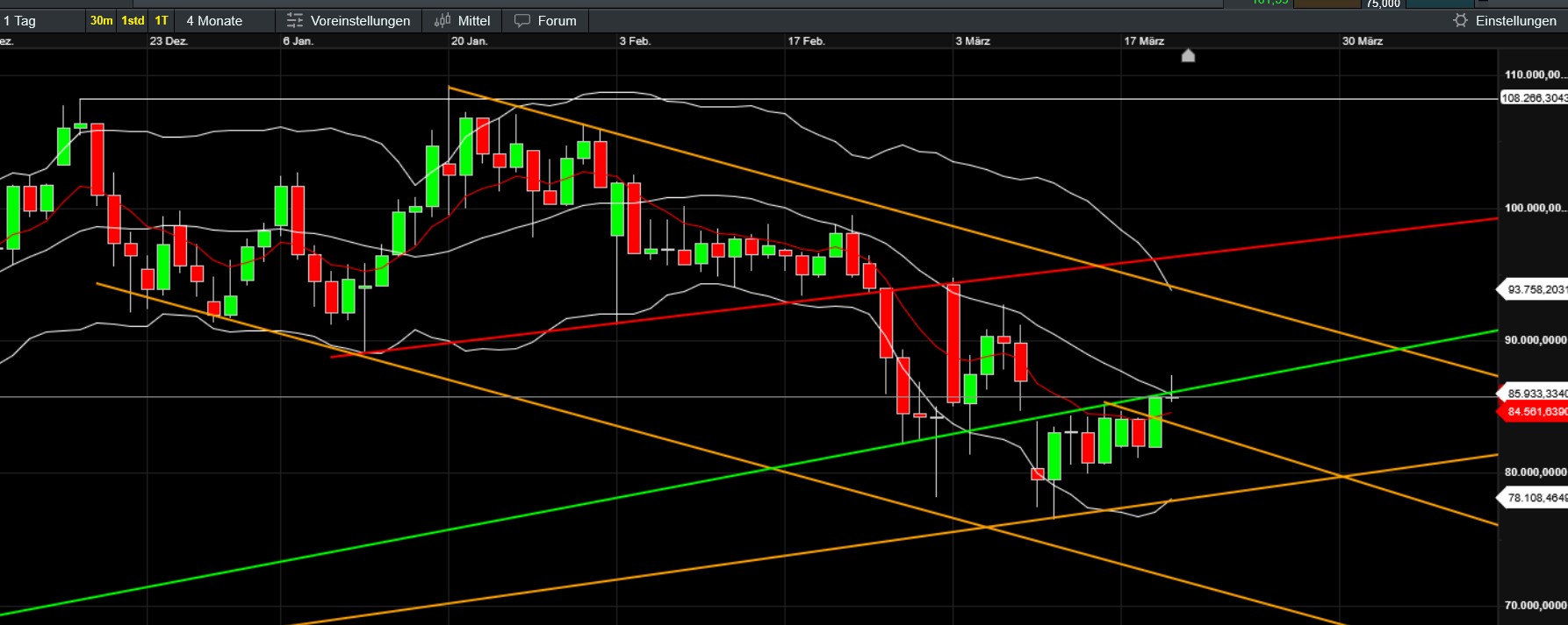 QuoVadisDax - das Original - Nachfolgethread 1475306