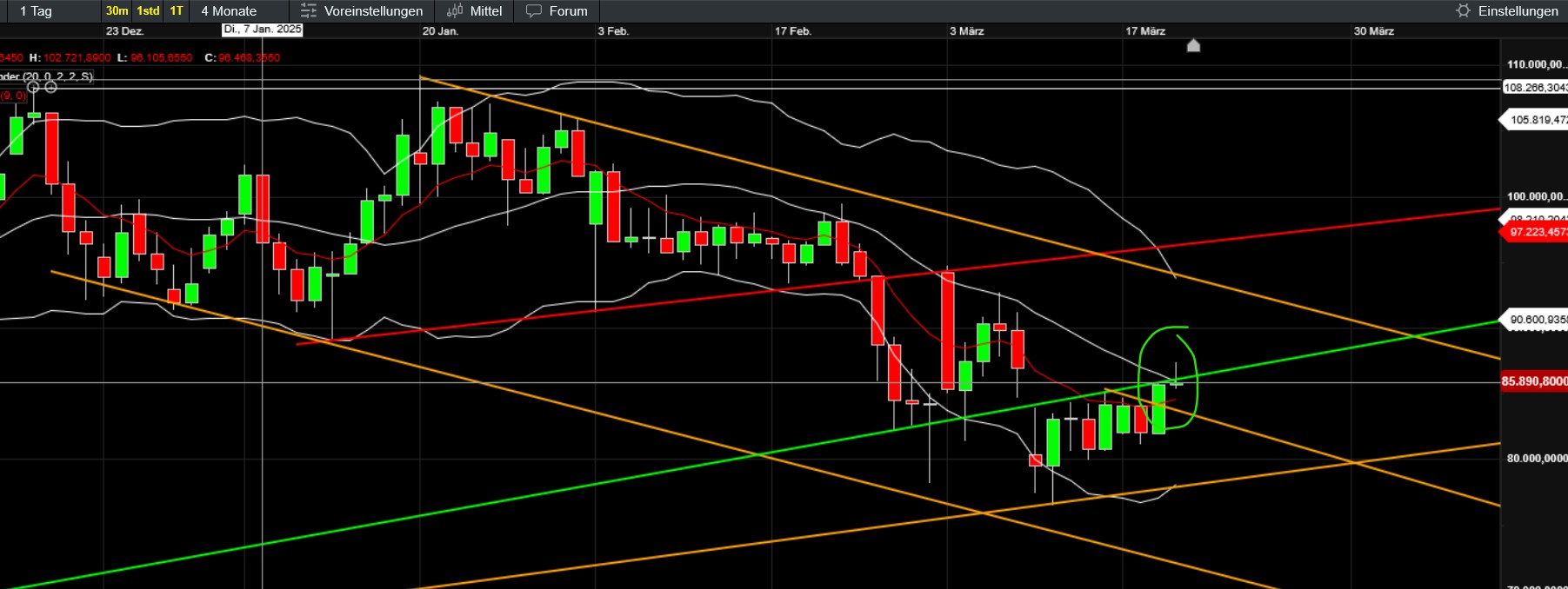 QuoVadisDax - das Original - Nachfolgethread 1475318
