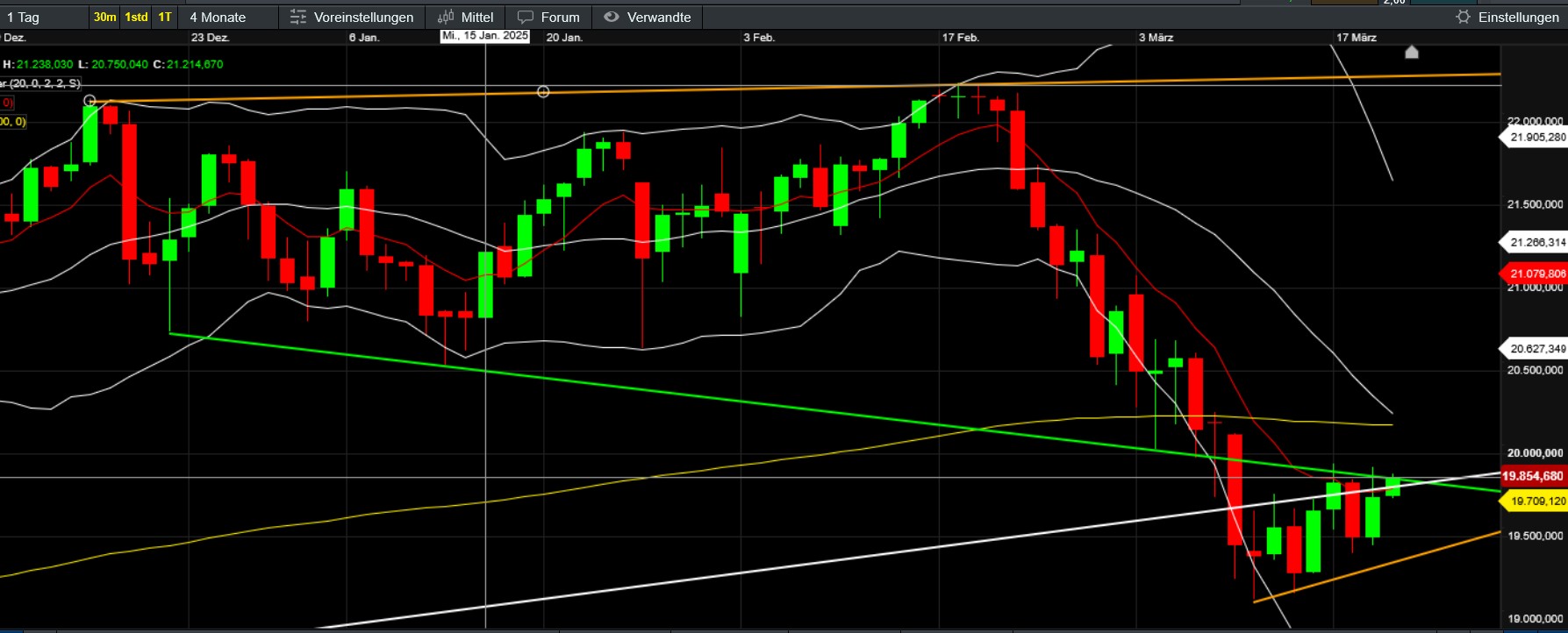 QuoVadisDax - das Original - Nachfolgethread 1475320