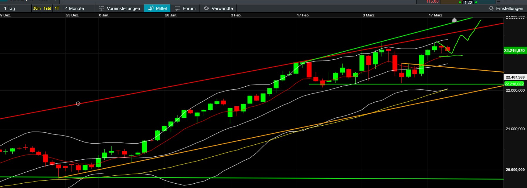 QuoVadisDax - das Original - Nachfolgethread 1475321