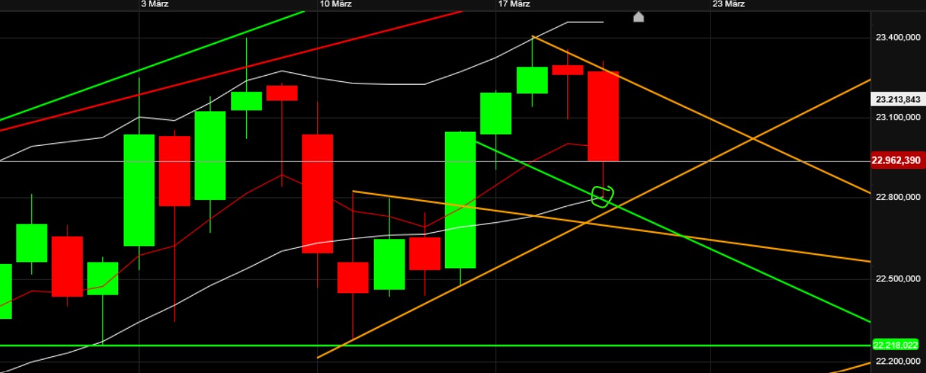 QuoVadisDax - das Original - Nachfolgethread 1475378