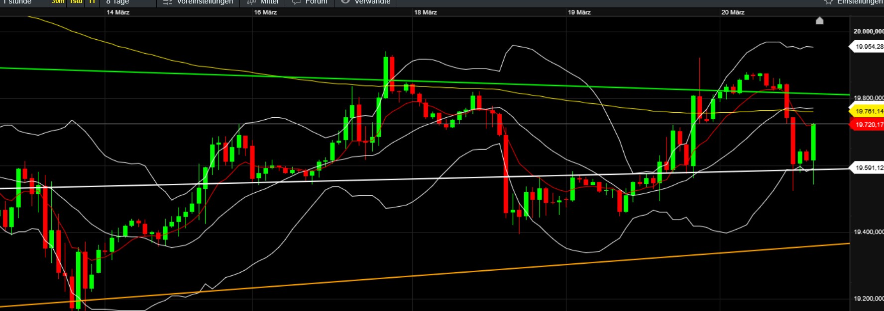QuoVadisDax - das Original - Nachfolgethread 1475379