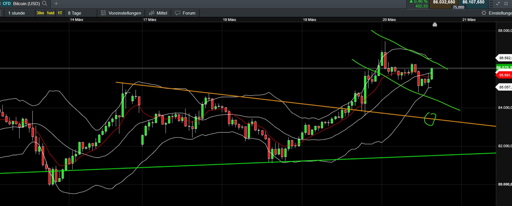 QuoVadisDax - das Original - Nachfolgethread 1475382