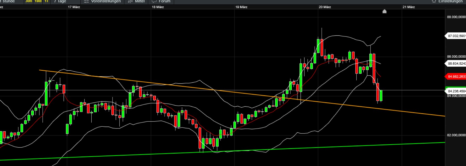QuoVadisDax - das Original - Nachfolgethread 1475420