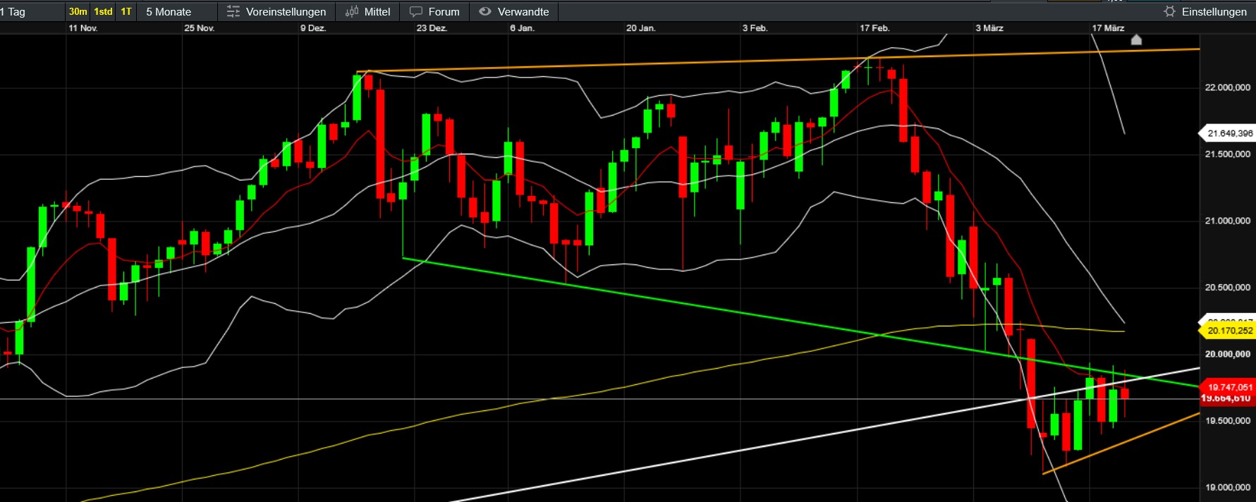QuoVadisDax - das Original - Nachfolgethread 1475421