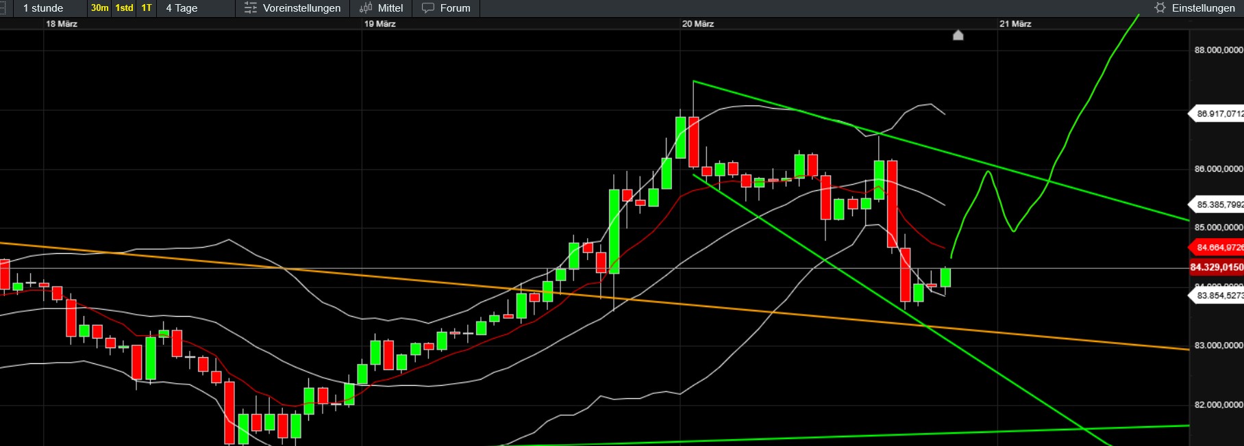 QuoVadisDax - das Original - Nachfolgethread 1475425