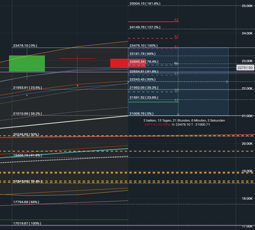 QuoVadisDax - das Original - Nachfolgethread 1475485