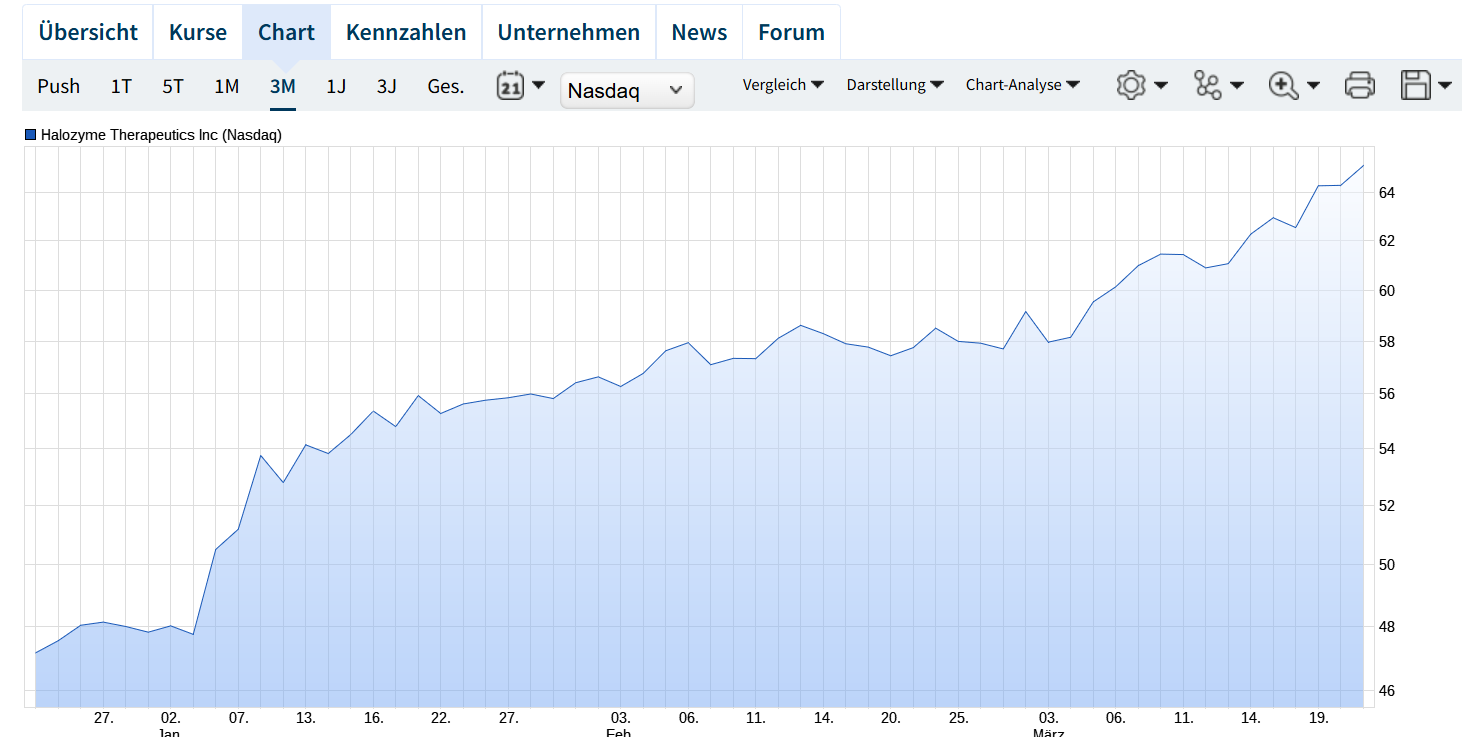 Evotec - es kann los gehen! - Teil2 1475647
