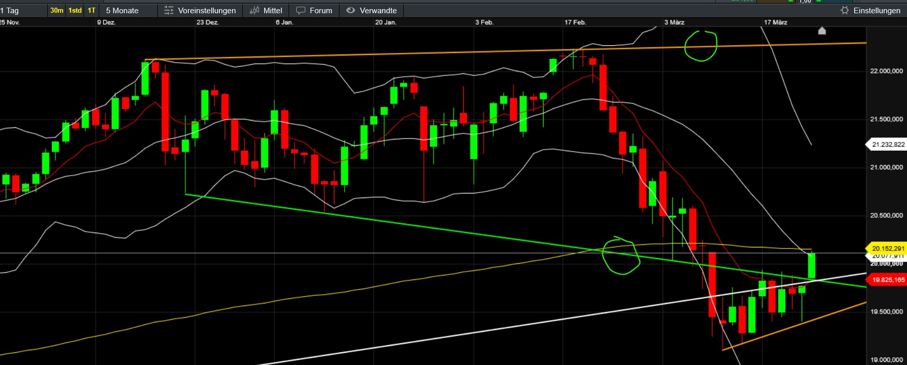 QuoVadisDax - das Original - Nachfolgethread 1475768