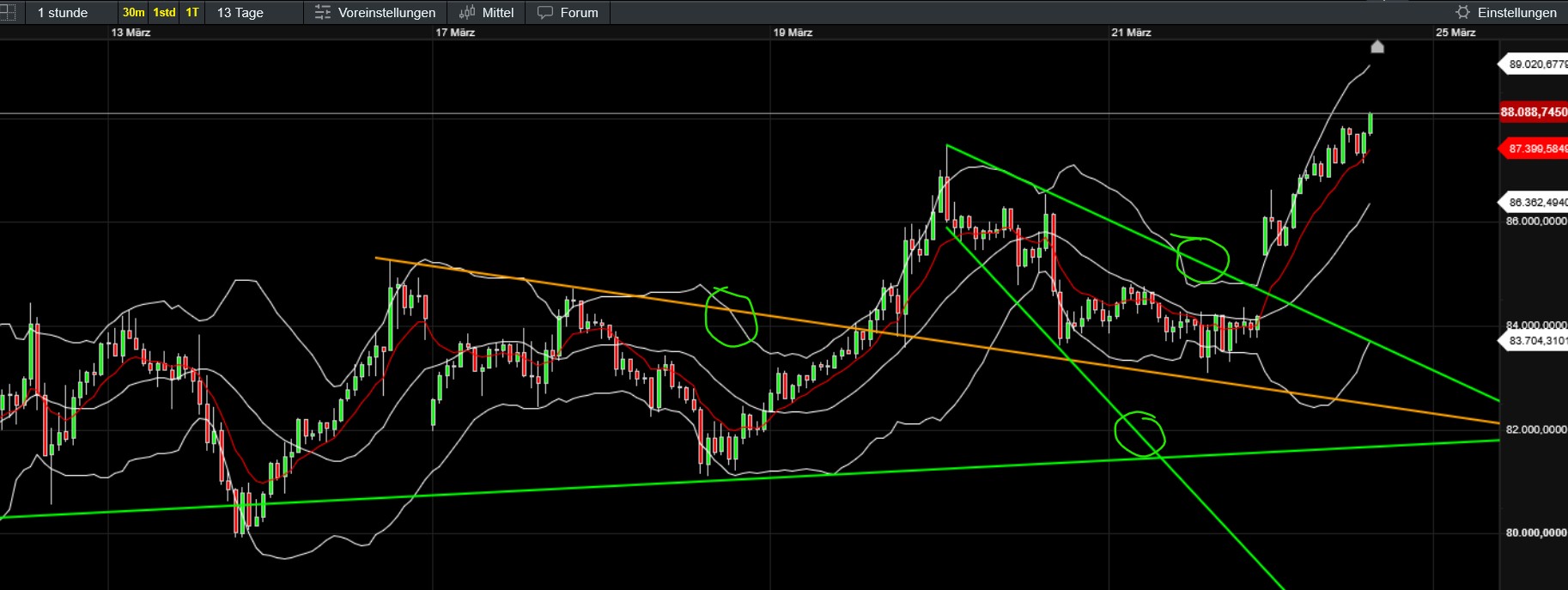 QuoVadisDax - das Original - Nachfolgethread 1475769
