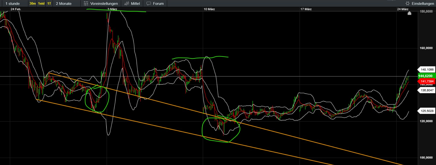 QuoVadisDax - das Original - Nachfolgethread 1475770