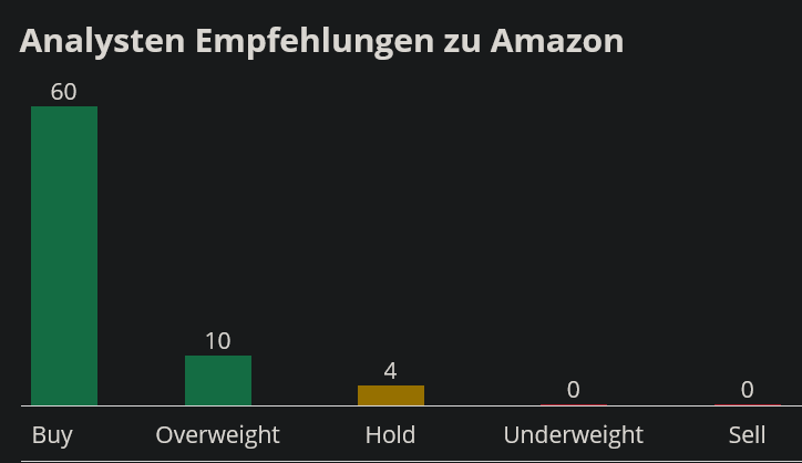 Amazon.com - Es ist Zeit zum (Ein)kaufen 1475804