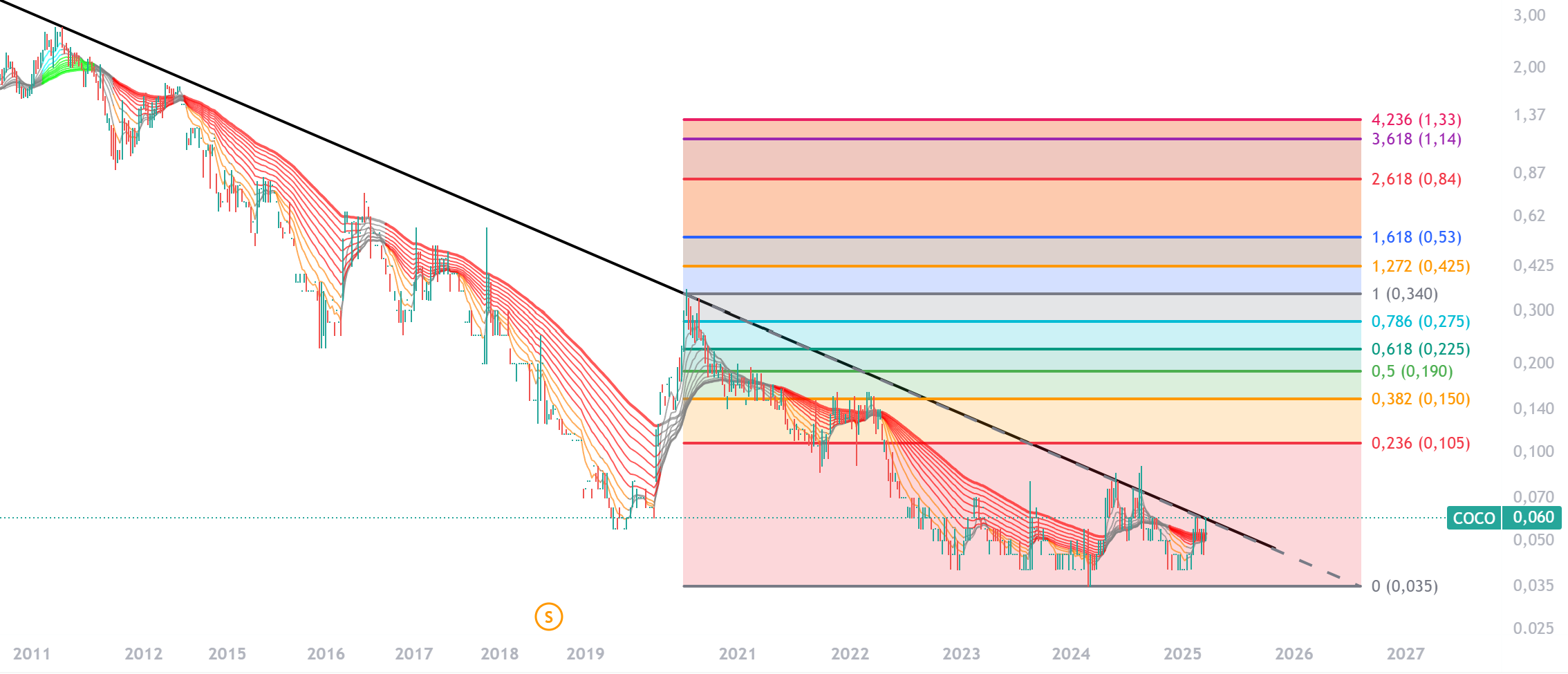 Die besten Gold-/Silberminen auf der Welt 1475834