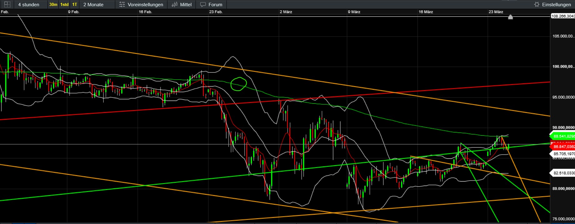 QuoVadisDax - das Original - Nachfolgethread 1475885