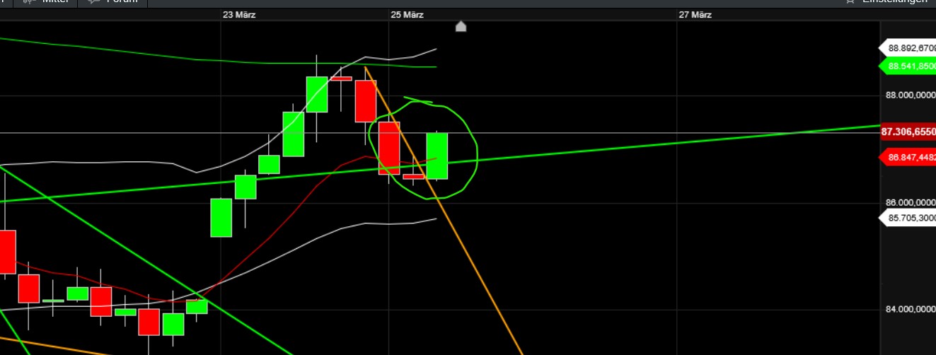 QuoVadisDax - das Original - Nachfolgethread 1475886