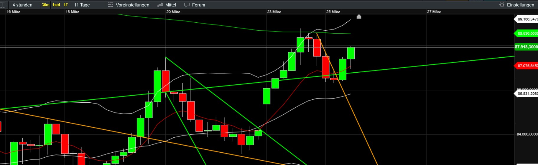 QuoVadisDax - das Original - Nachfolgethread 1475909