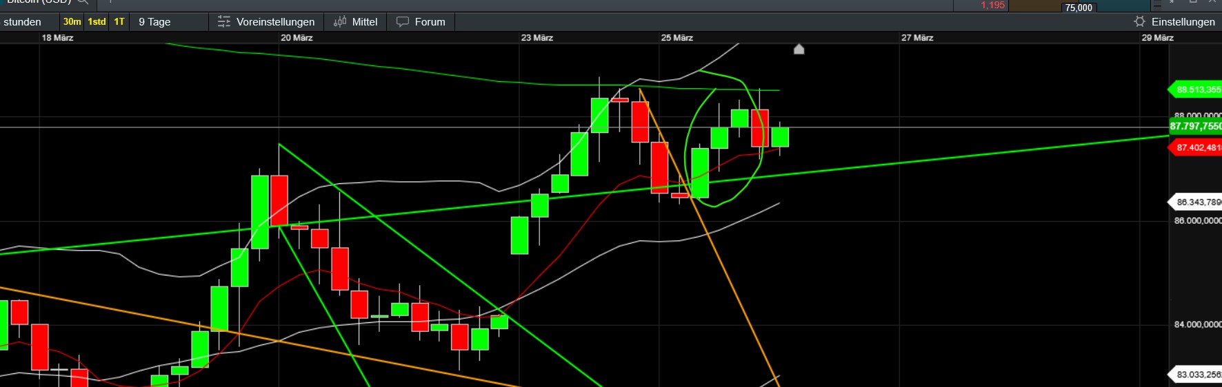 QuoVadisDax - das Original - Nachfolgethread 1475964