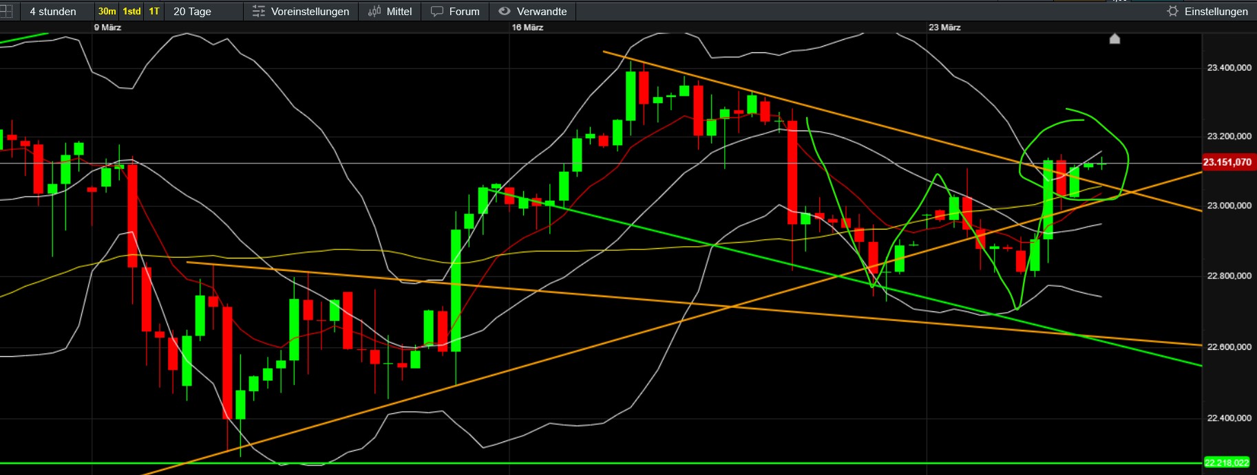 QuoVadisDax - das Original - Nachfolgethread 1475965