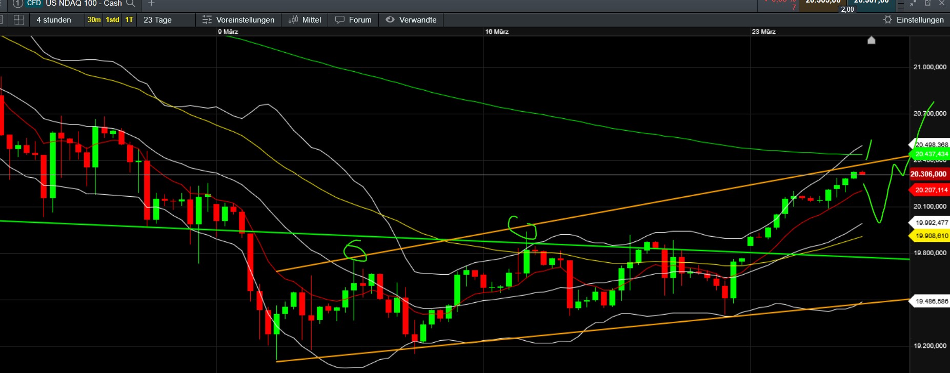QuoVadisDax - das Original - Nachfolgethread 1475966