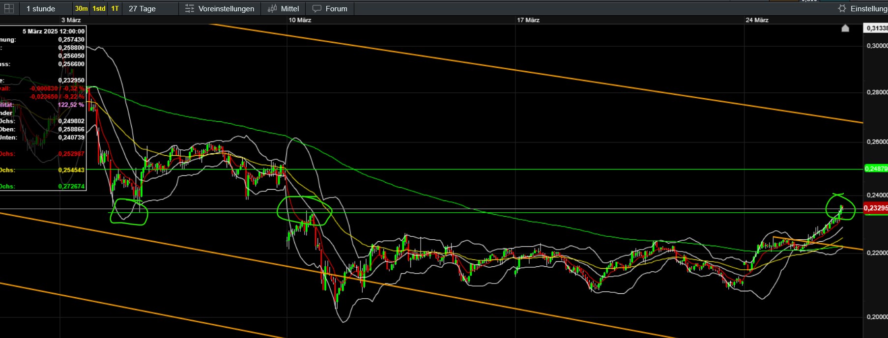 QuoVadisDax - das Original - Nachfolgethread 1475967