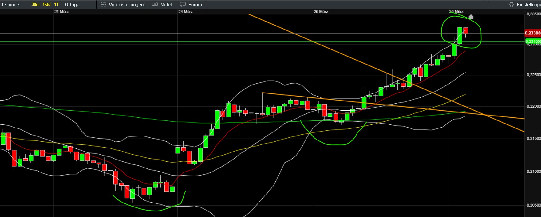 QuoVadisDax - das Original - Nachfolgethread 1475968