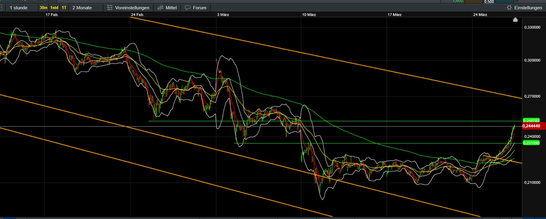 QuoVadisDax - das Original - Nachfolgethread 1476030