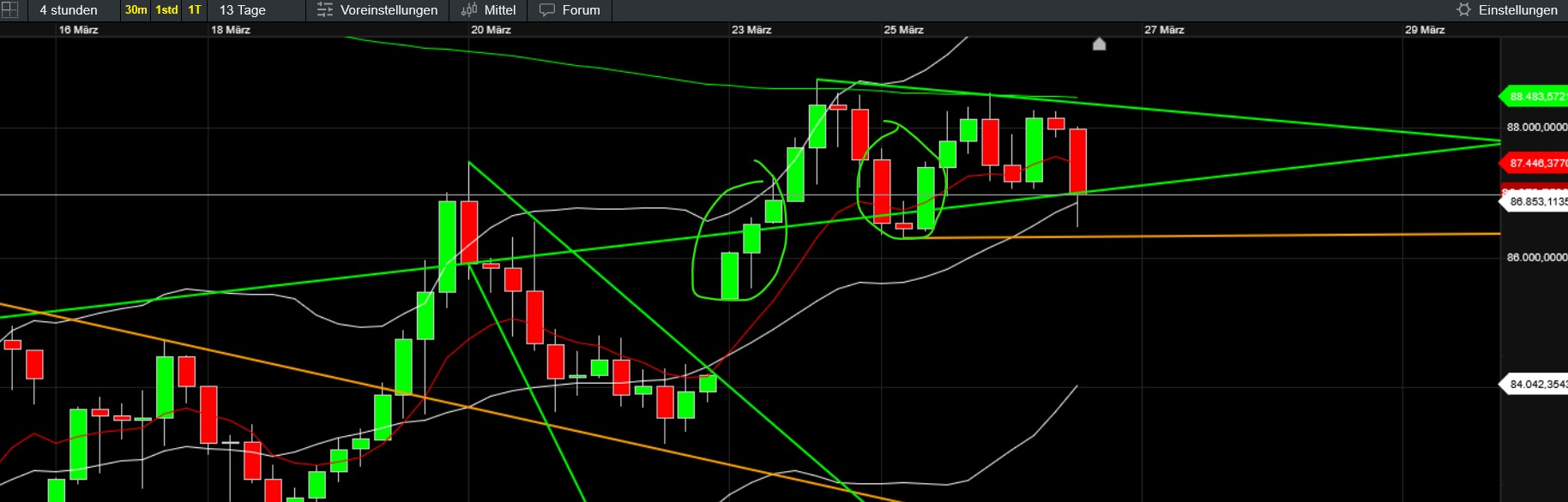 QuoVadisDax - das Original - Nachfolgethread 1476074
