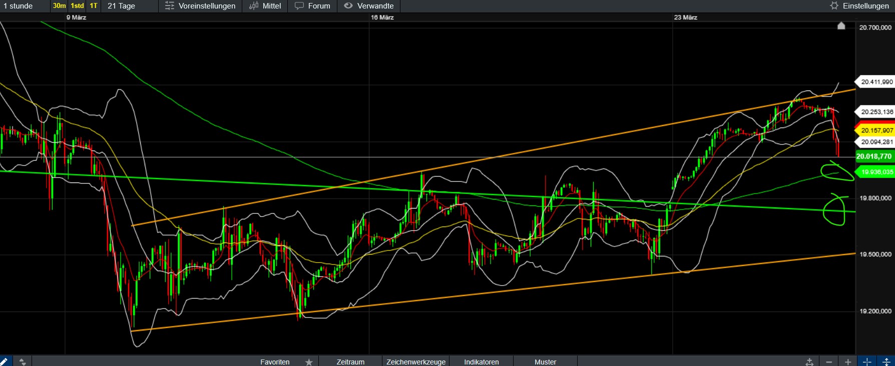 QuoVadisDax - das Original - Nachfolgethread 1476075