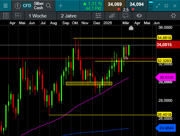 Die besten Gold-/Silberminen auf der Welt 1476246