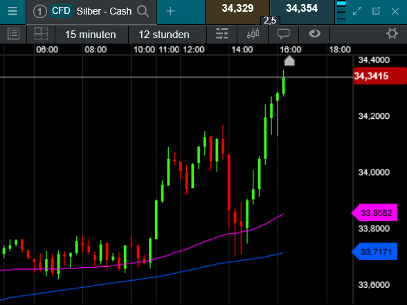 Die besten Gold-/Silberminen auf der Welt 1476265