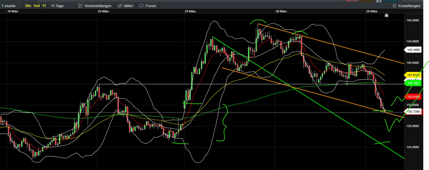 QuoVadisDax - das Original - Nachfolgethread 1476352