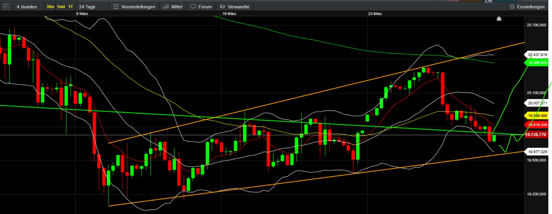 QuoVadisDax - das Original - Nachfolgethread 1476353