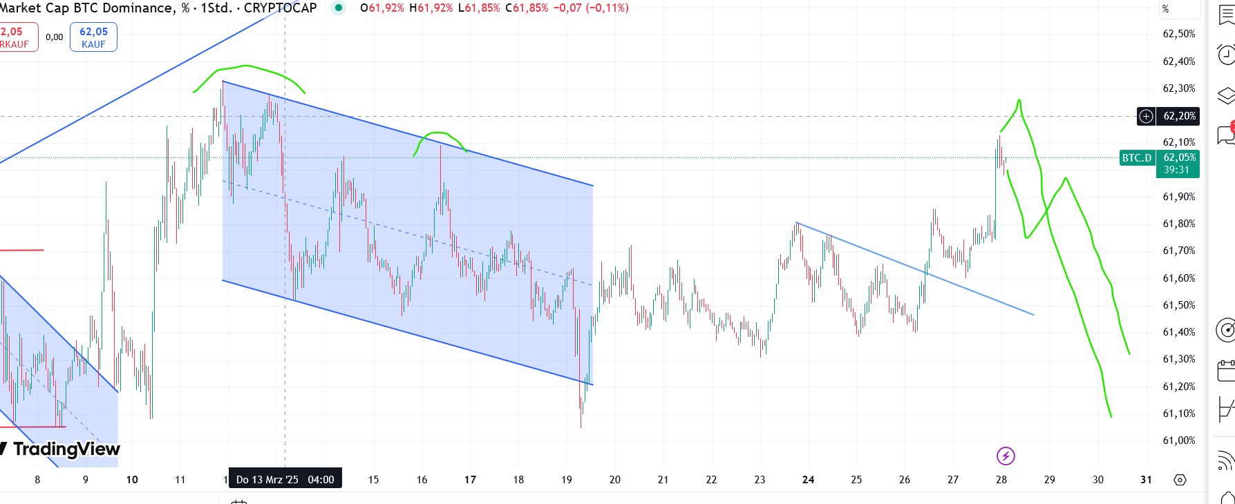 QuoVadisDax - das Original - Nachfolgethread 1476354