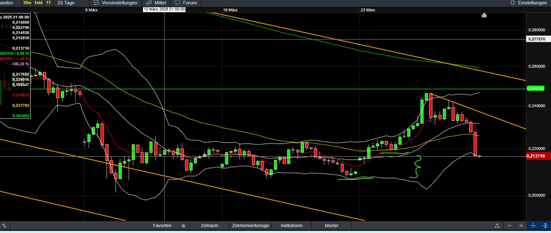 QuoVadisDax - das Original - Nachfolgethread 1476355