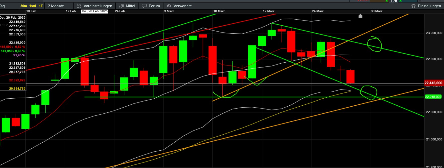 QuoVadisDax - das Original - Nachfolgethread 1476359