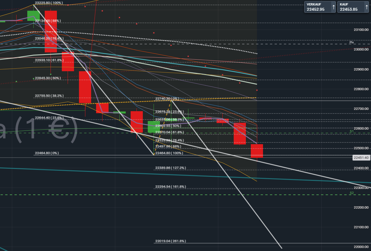 QuoVadisDax - das Original - Nachfolgethread 1476364