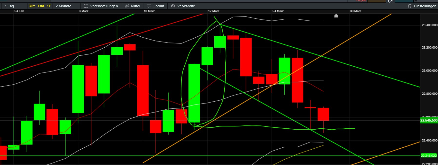 QuoVadisDax - das Original - Nachfolgethread 1476373