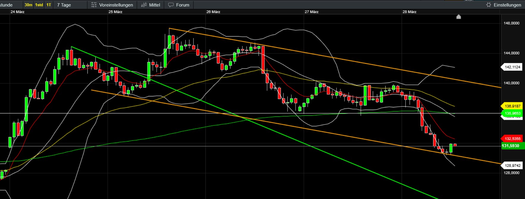 QuoVadisDax - das Original - Nachfolgethread 1476384